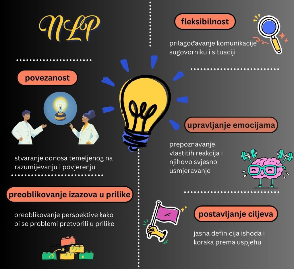 Yellow and blue business startup infographic poster 1